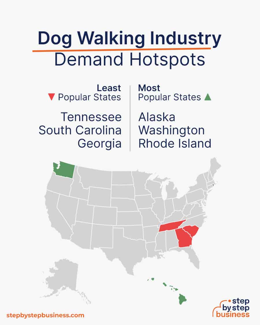 dog walking industry demand hotspots