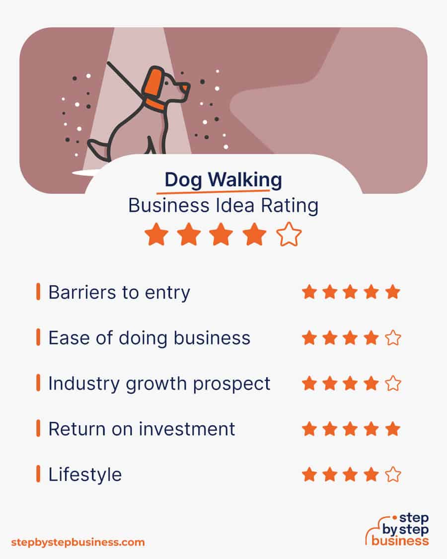 dog walking business idea rating