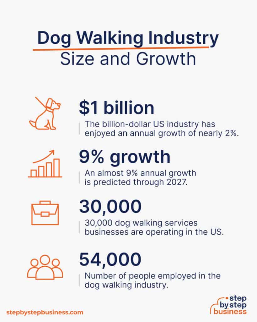 Paws in Motion: The Journey to a Thriving Dog Walking Business