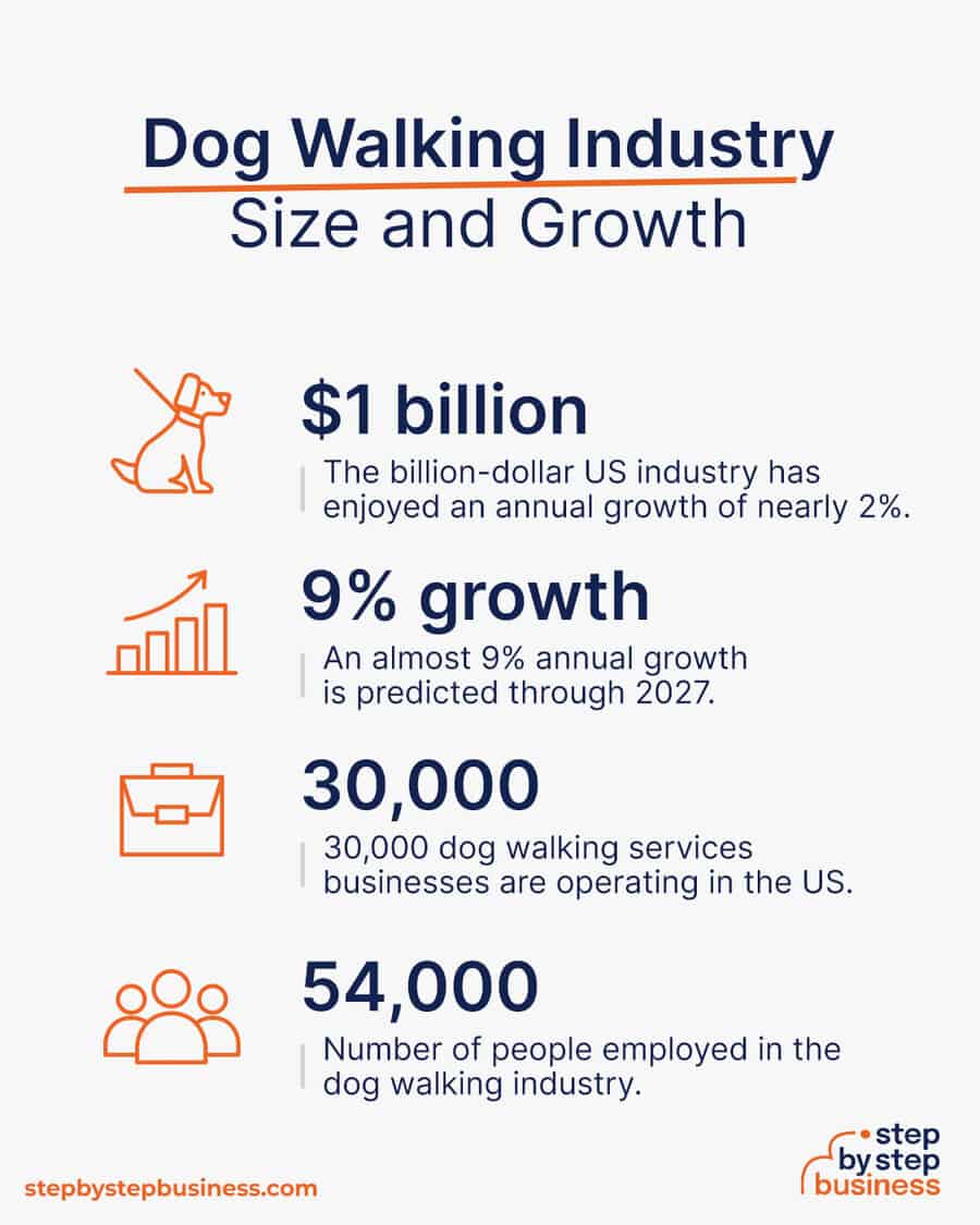 dog walking industry size and growth