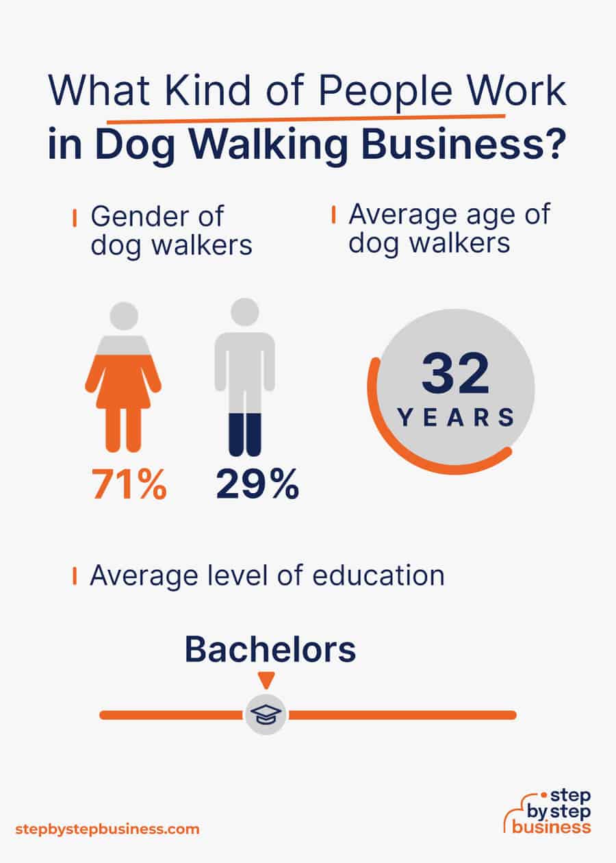 dog walking industry demographics