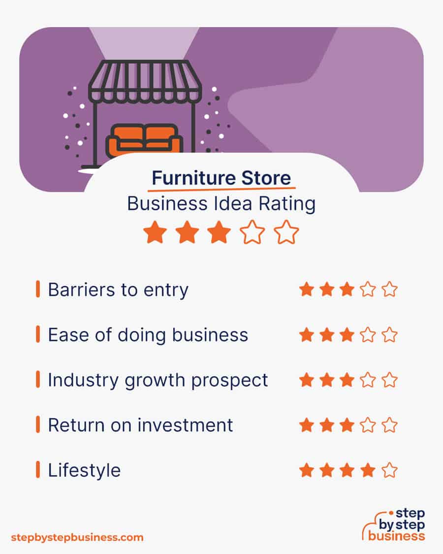 furniture store business idea rating