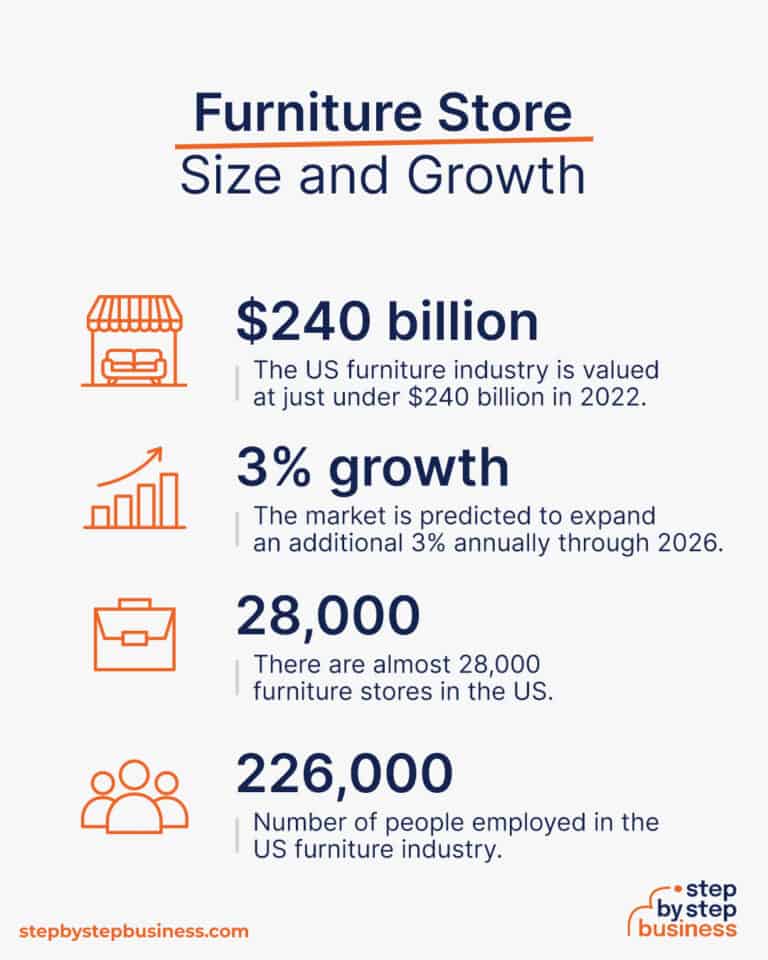 How to Start a Profitable Furniture Store in 2024