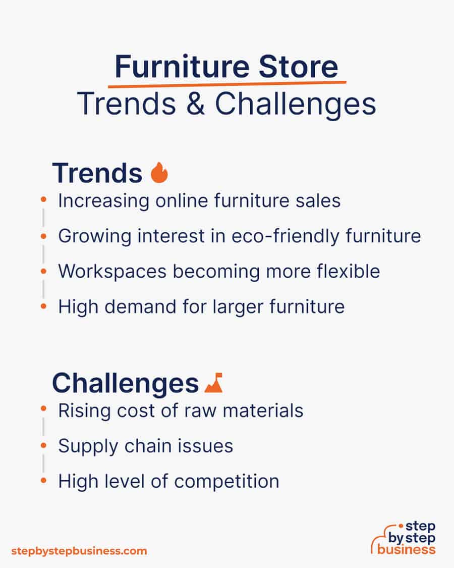 furniture store business Trends and Challenges