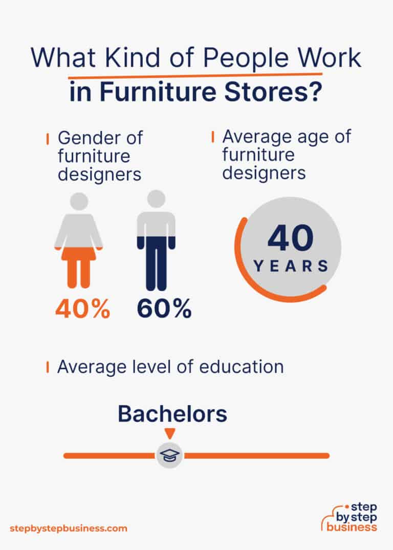 How to Start a Profitable Furniture Store in 2024