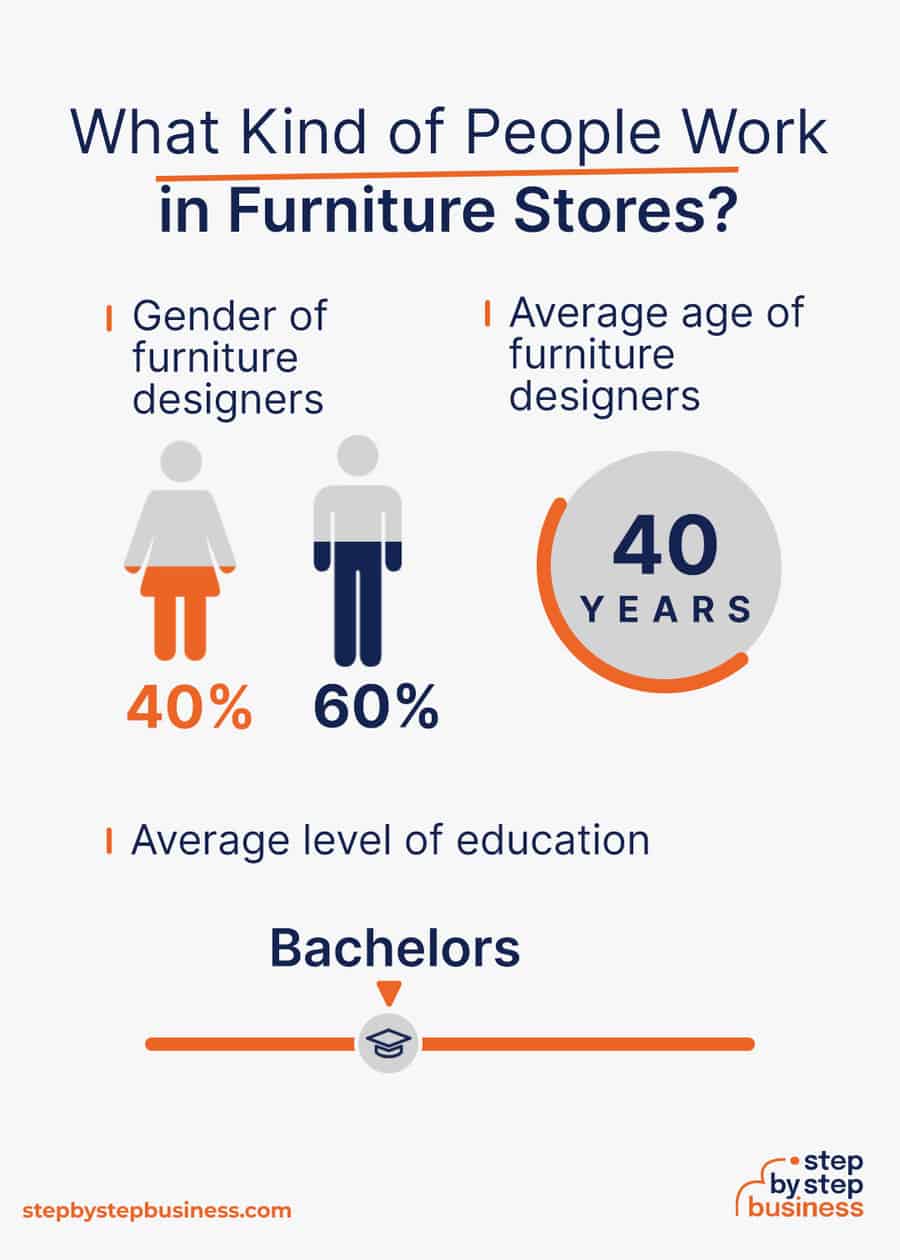 furniture store industry demographics