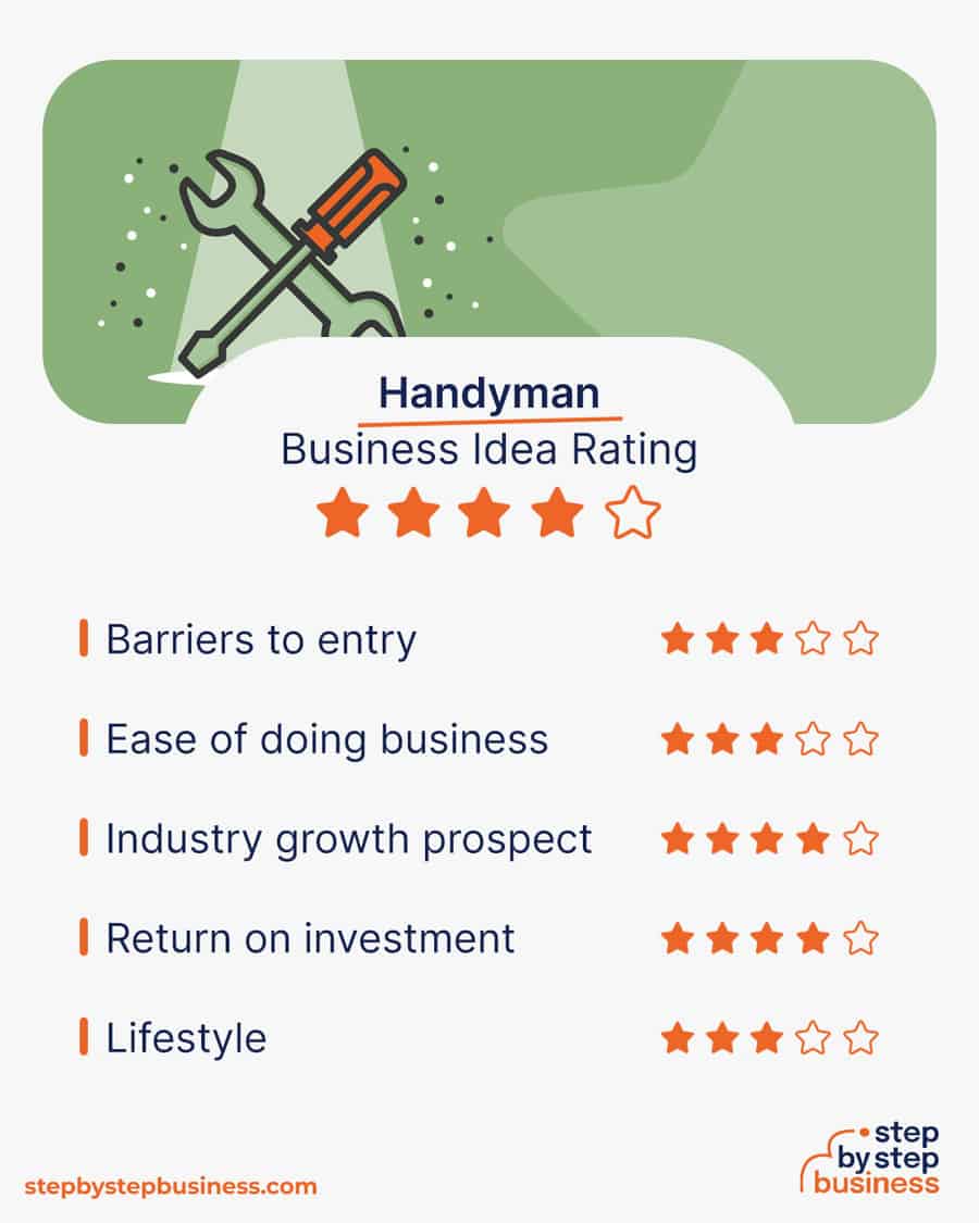 handyman business idea rating