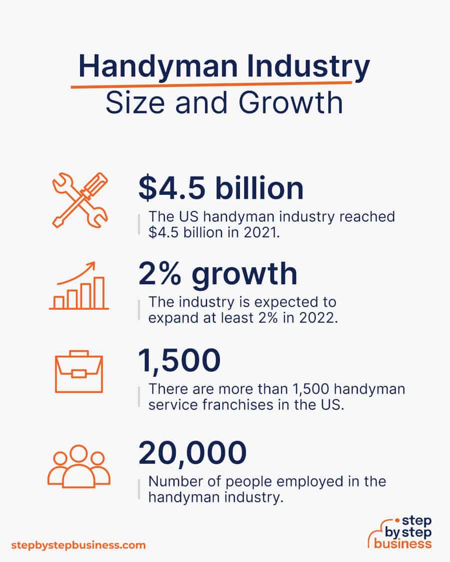 handyman industry size and growth