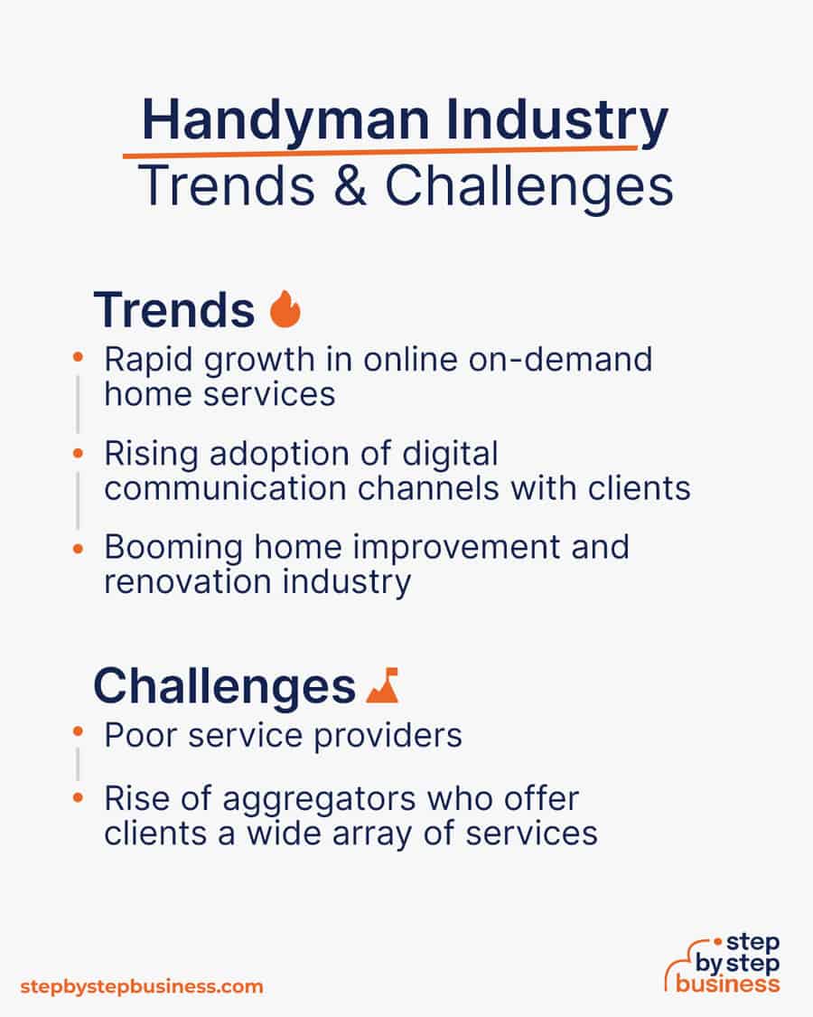 handyman industry Trends and Challenges