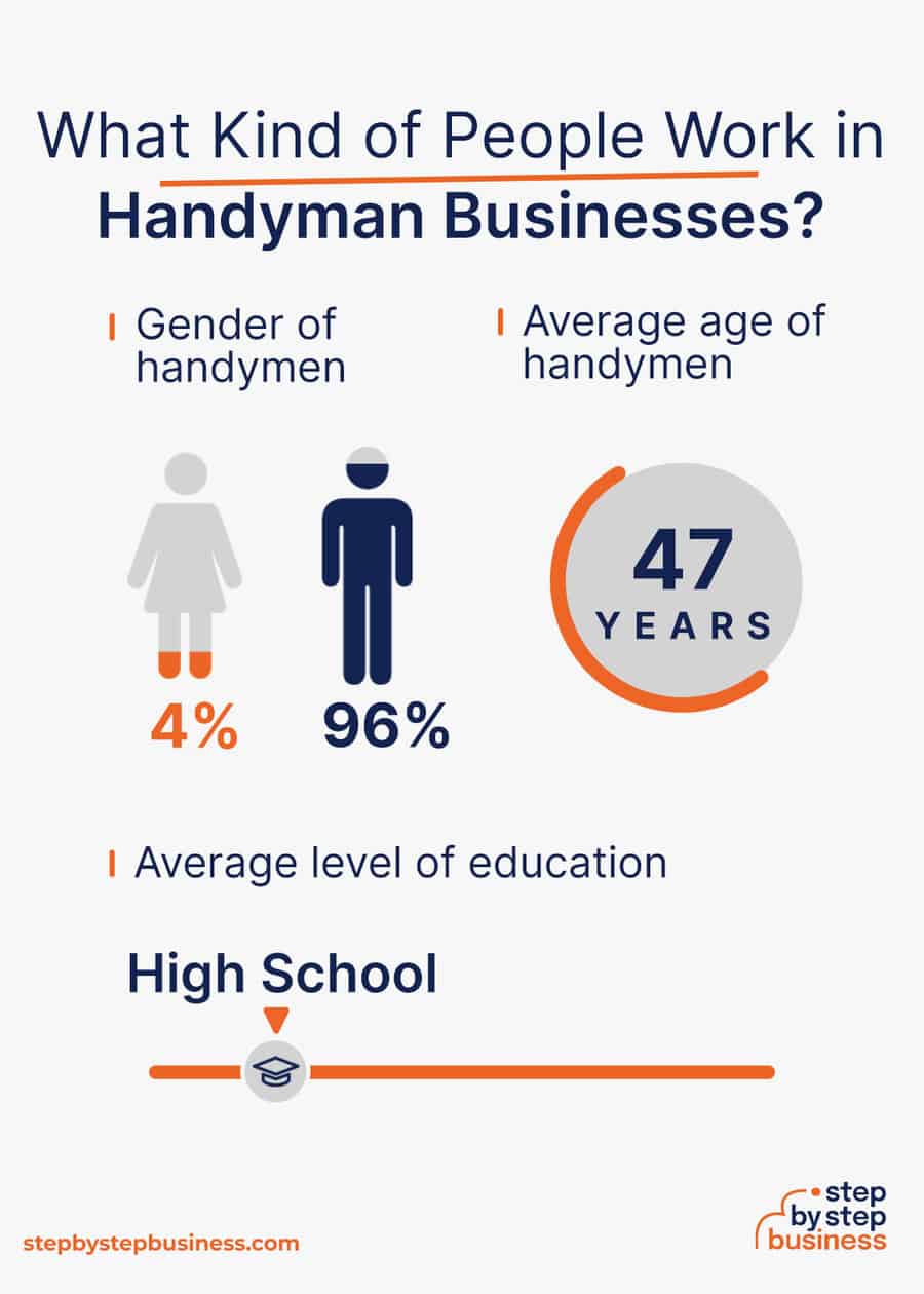 handyman industry demographics