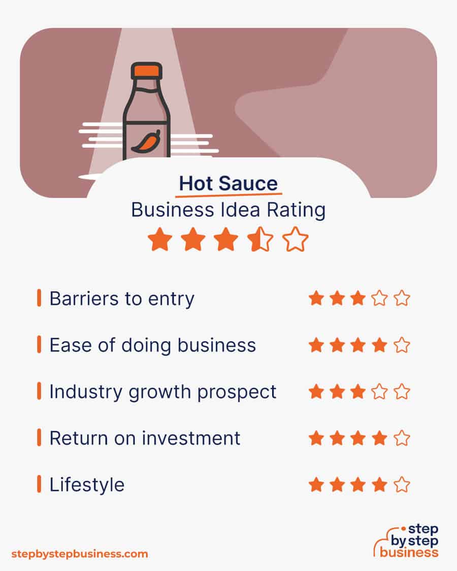 hot sauce business idea rating