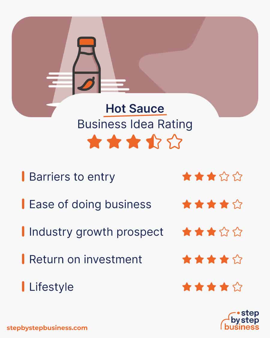 hot sauce business plan