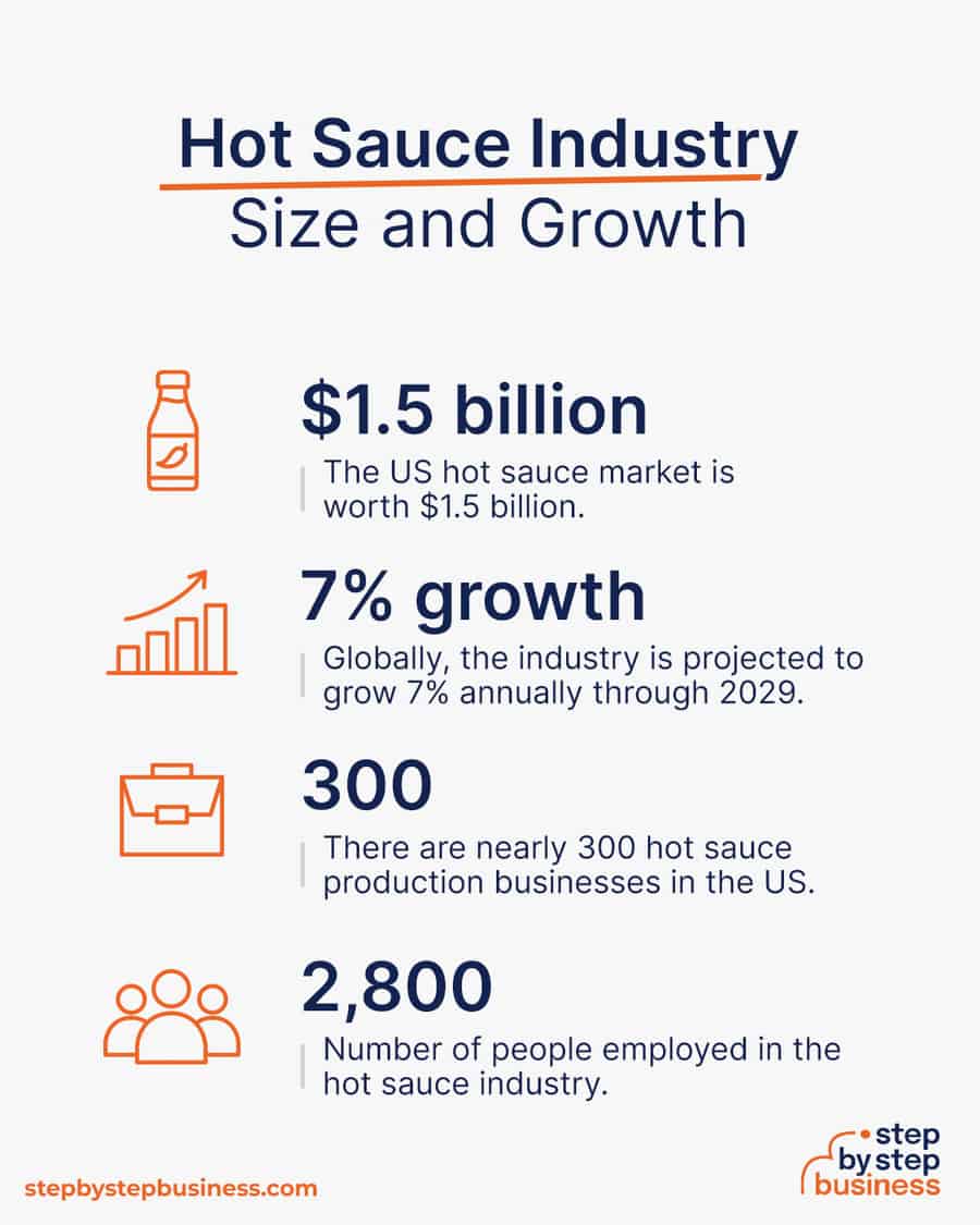 hot sauce industry size and growth