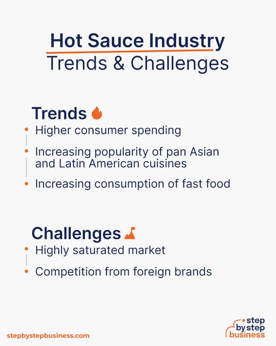 hot sauce industry Trends and Challenges