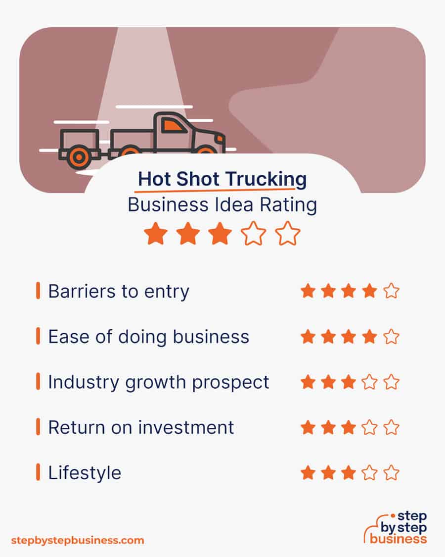 hot shot trucking business idea rating