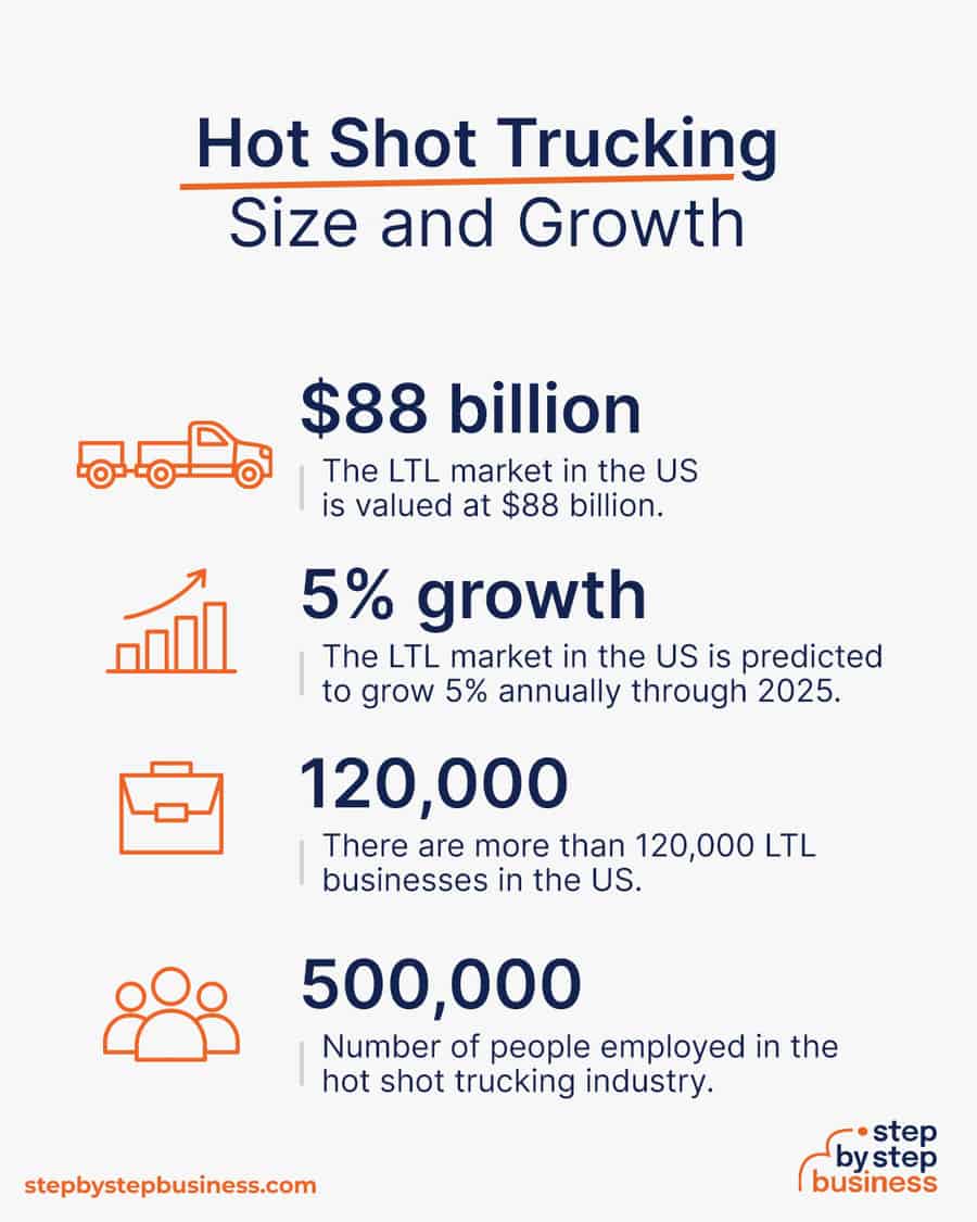 hot shot trucking industry size and growth