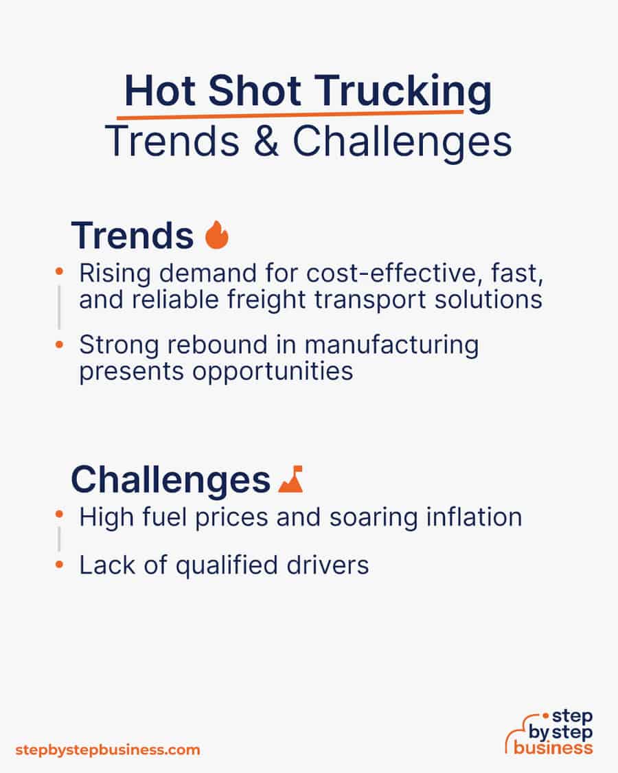 hot shot trucking industry Trends and Challenges