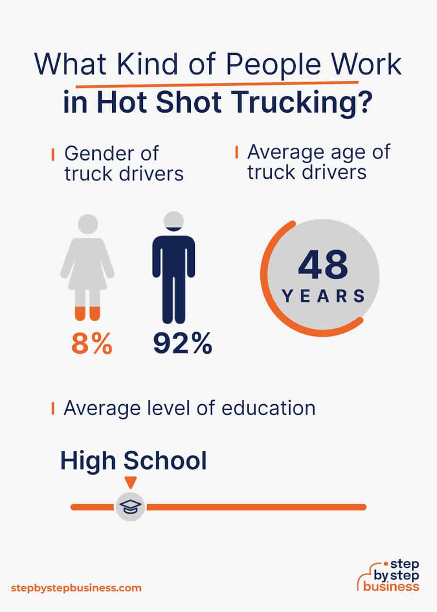 hot shot trucking industry demographics