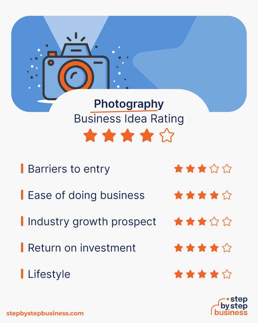 photography business idea rating