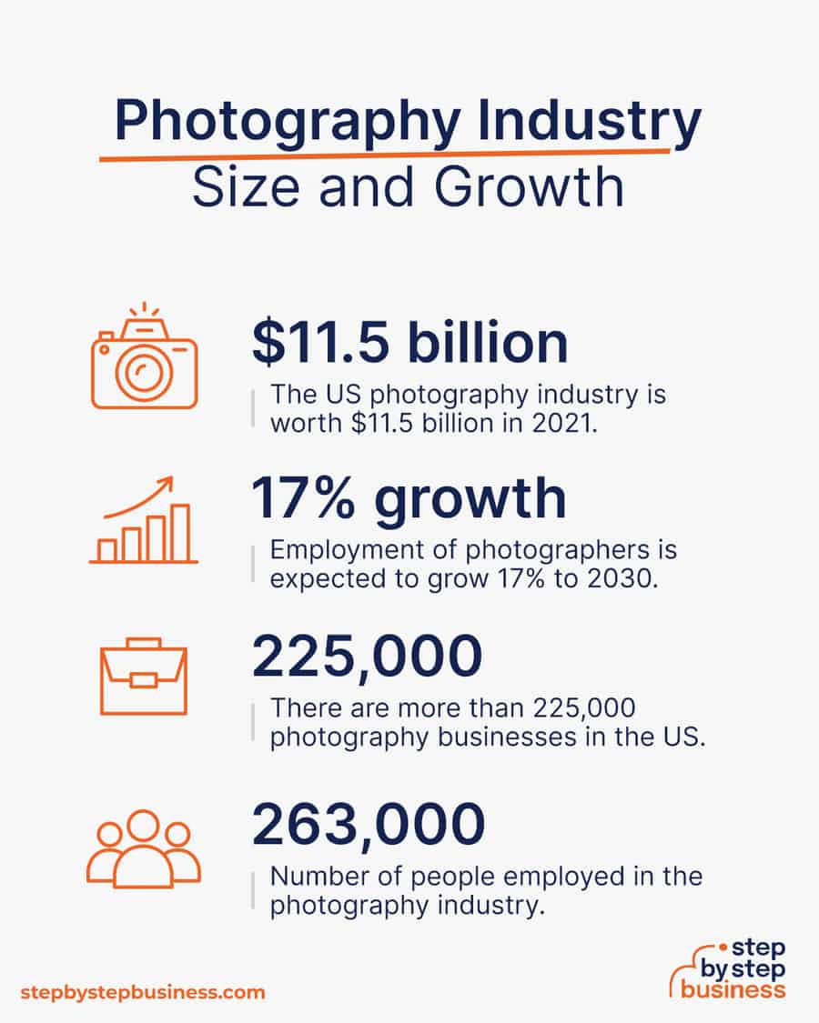 photography industry size and growth