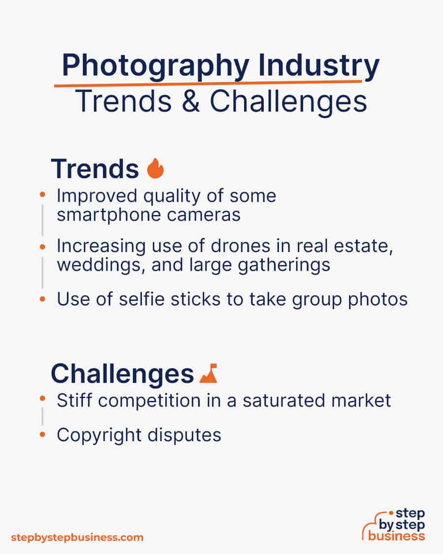 photography industry Trends and Challenges