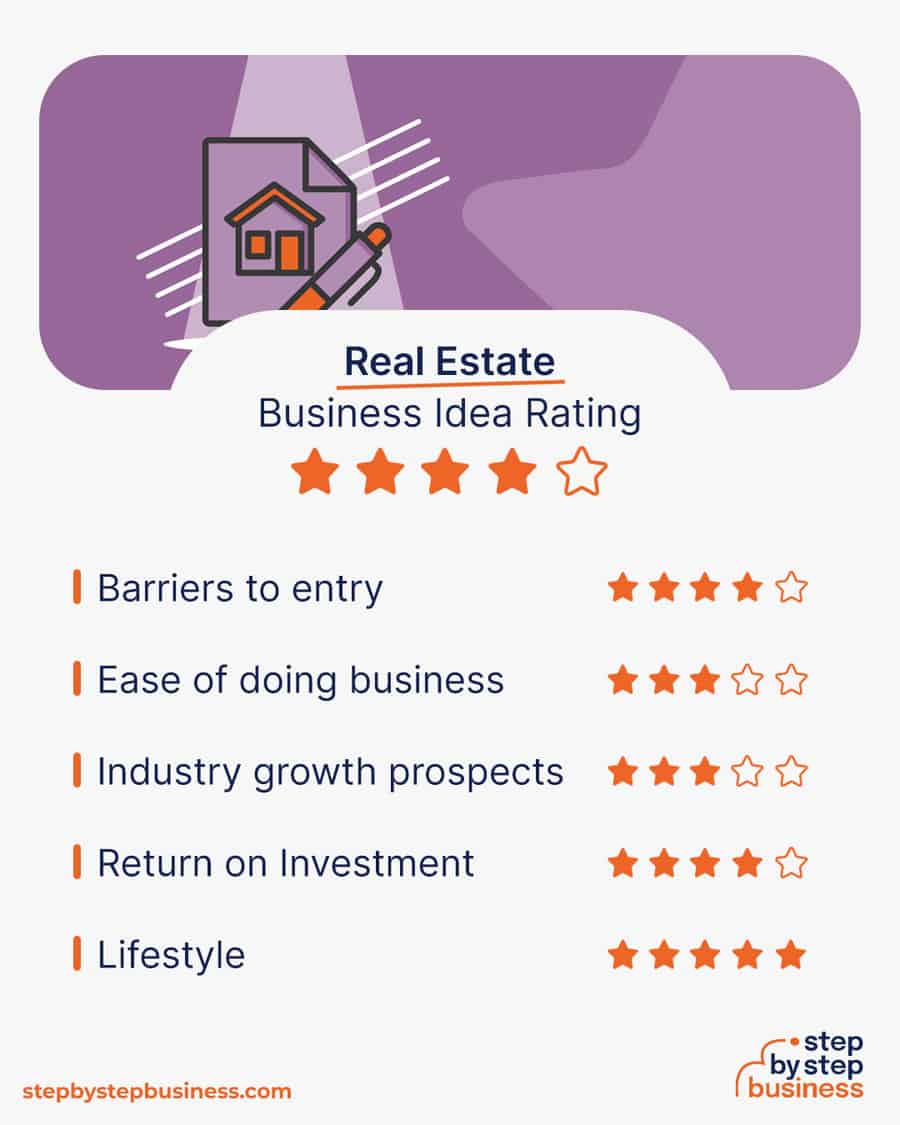 real estate business idea rating