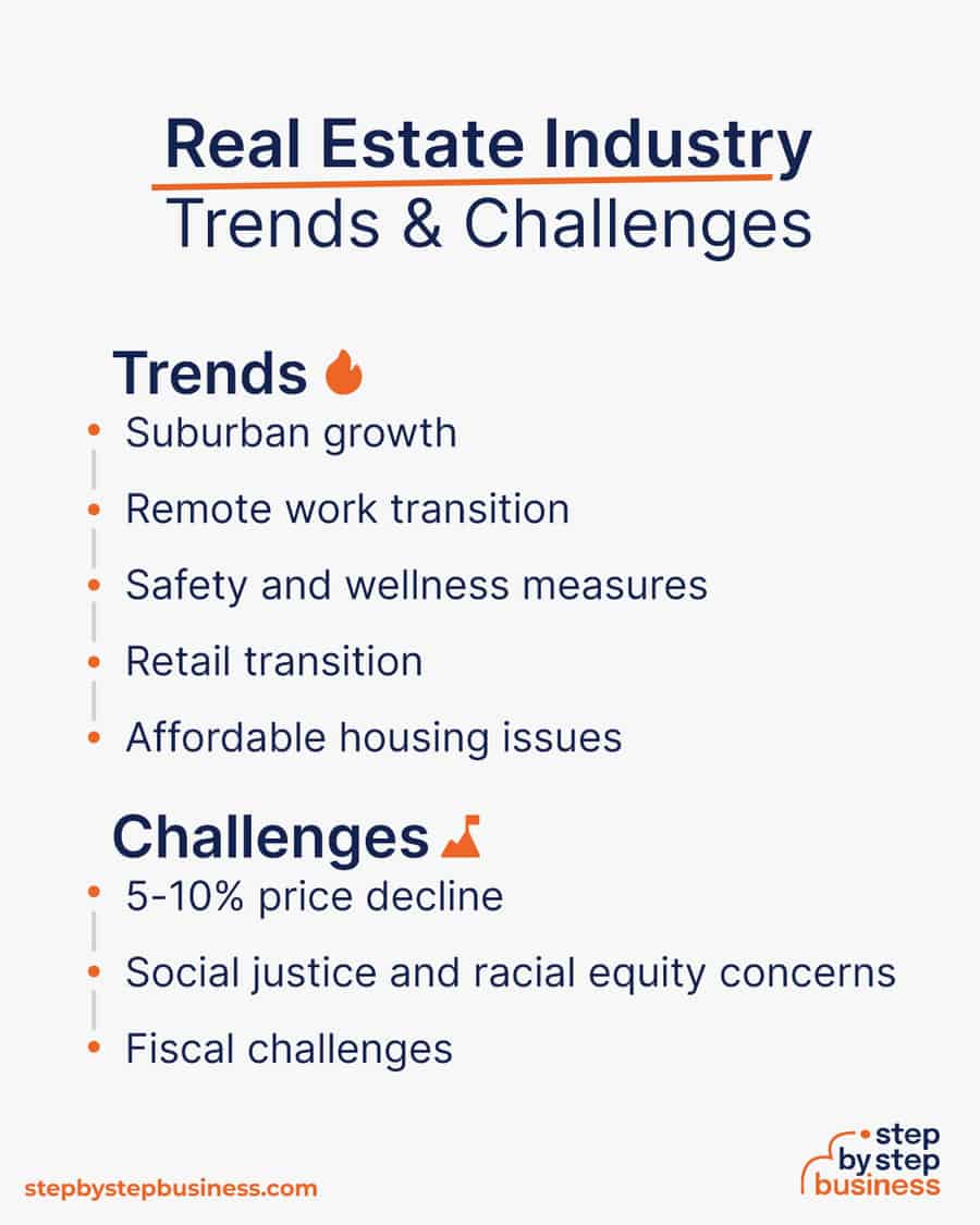 real estate industry Trends and Challenges