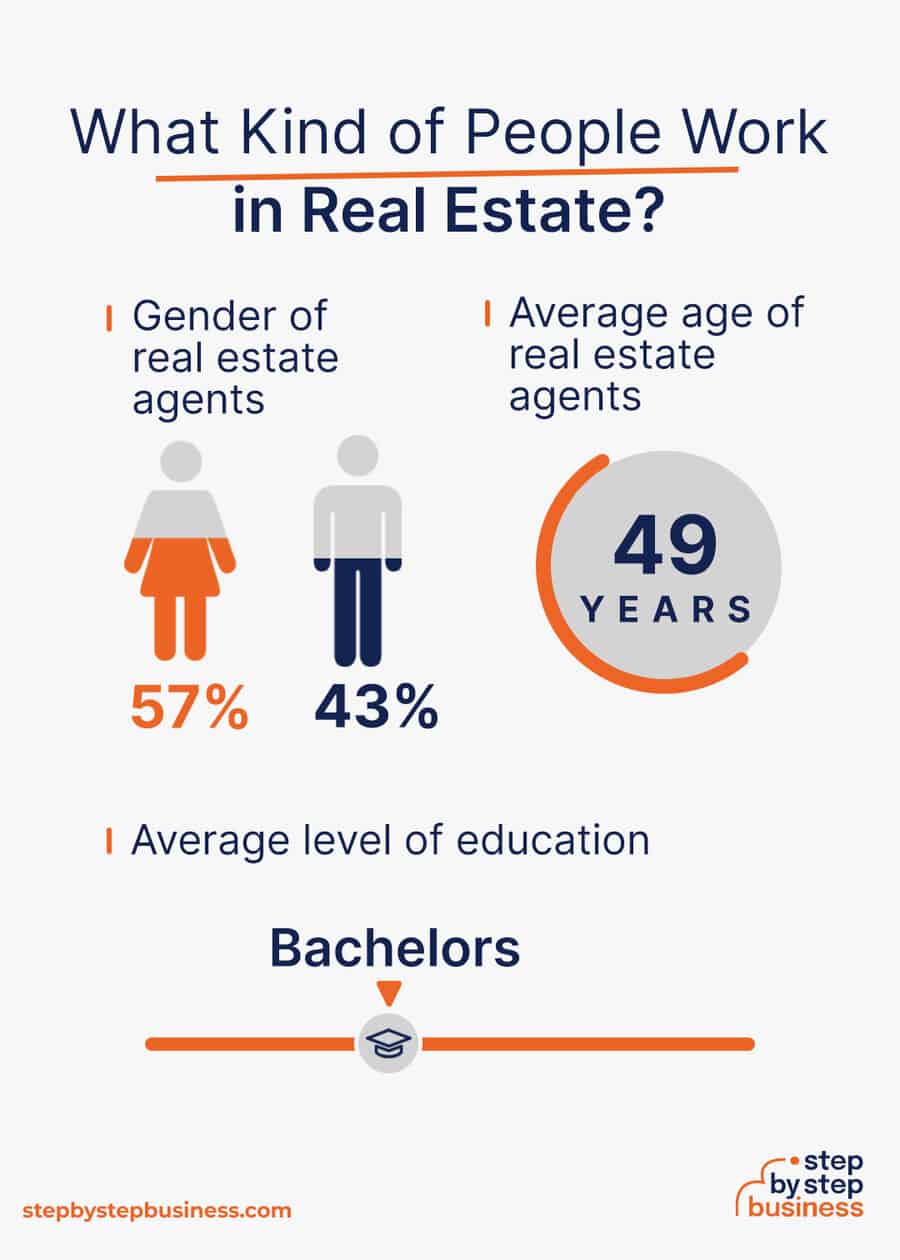real estate industry demographics