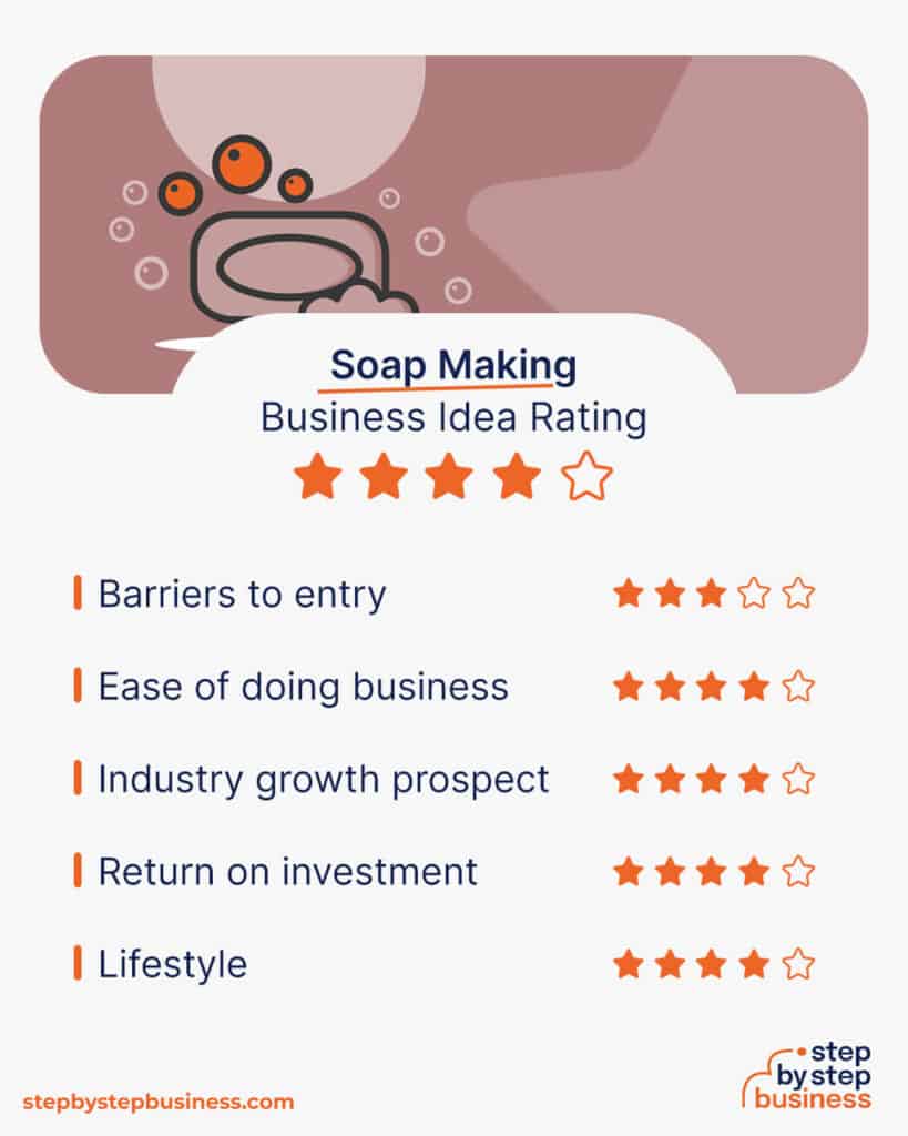 How to Start a Successful Soap Making Business in 13 Steps