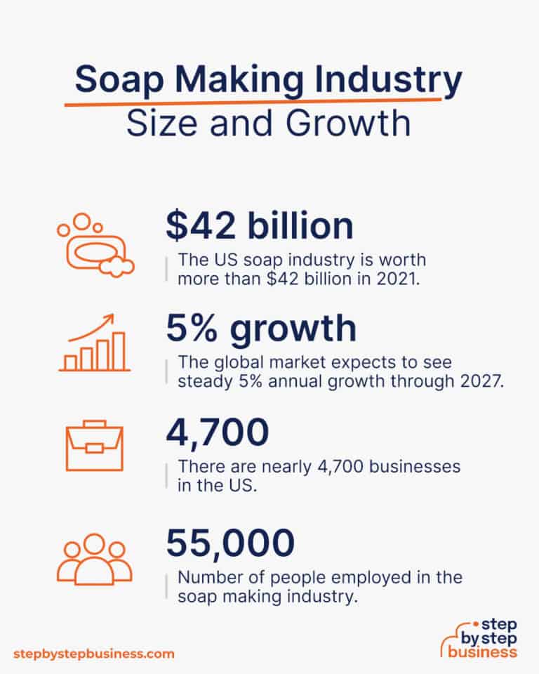 How to Start a Successful Soap Making Business in 13 Steps