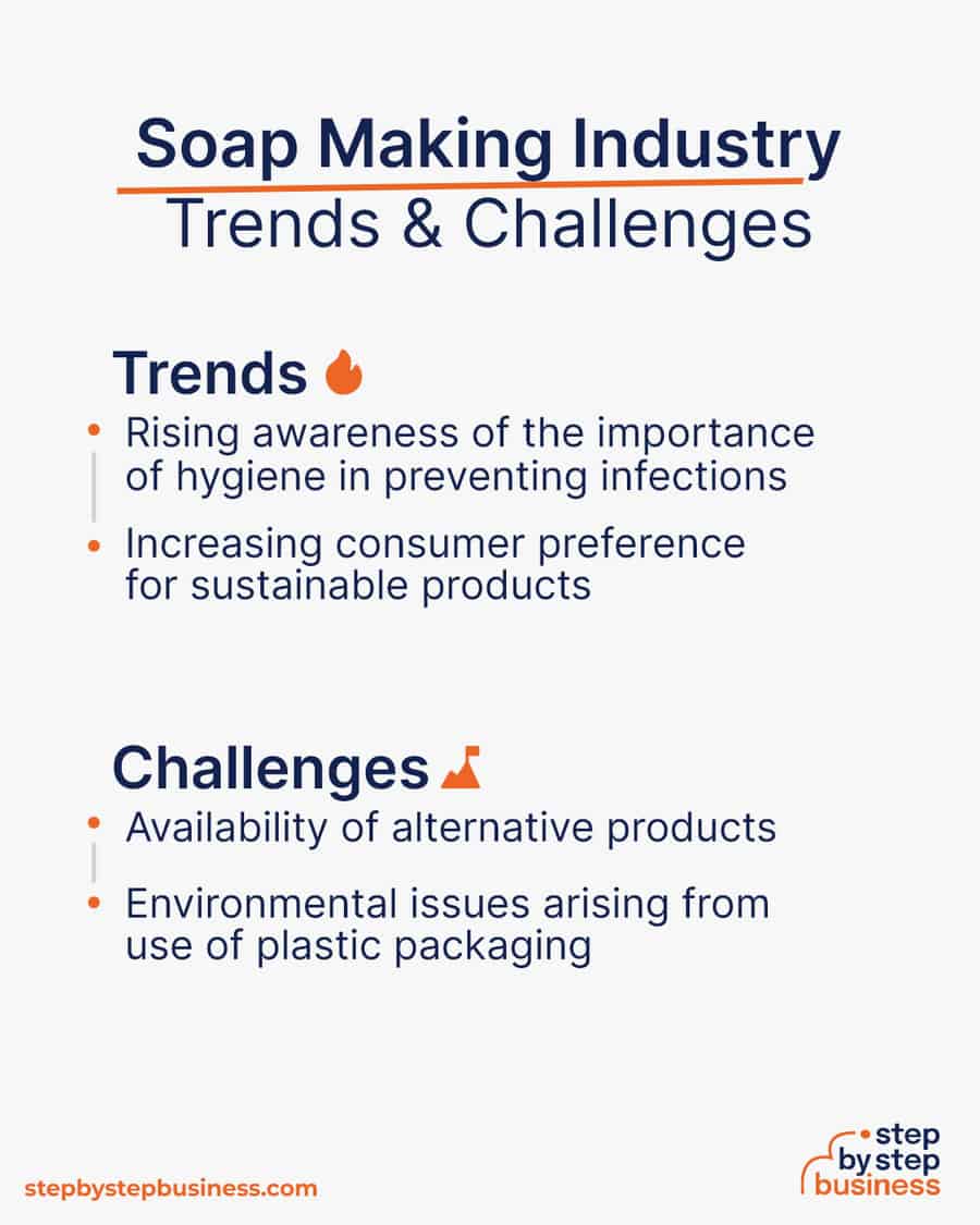 soap making business Trends and Challenges