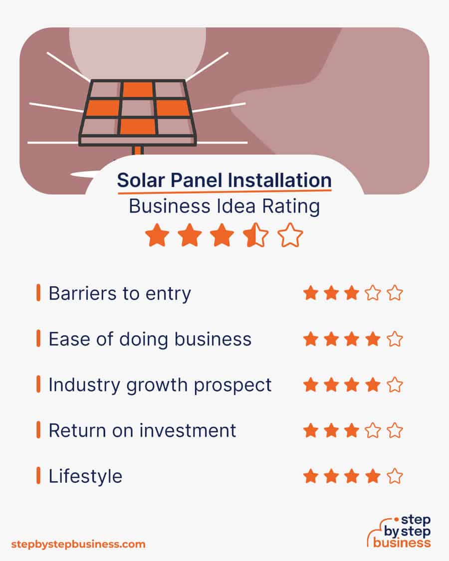 solar panel installation business rating