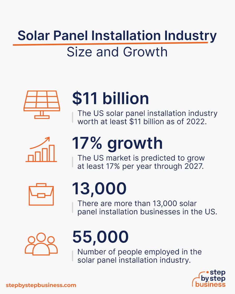 solar panel installation industry size and growth
