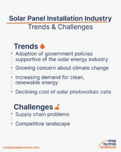 How To Start A Solar Panel Installation Business In 13 Steps