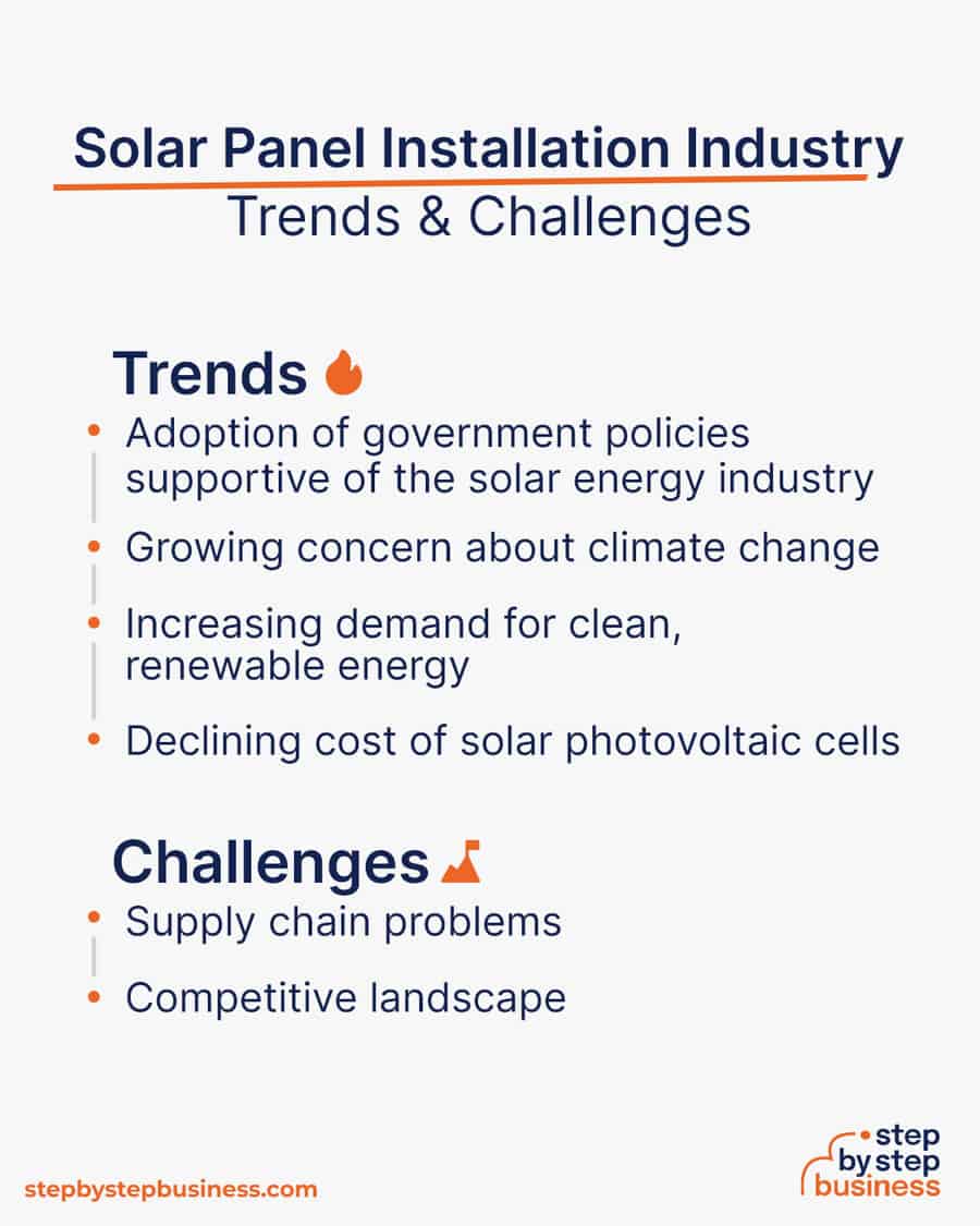 solar panel installation Trends and Challenges