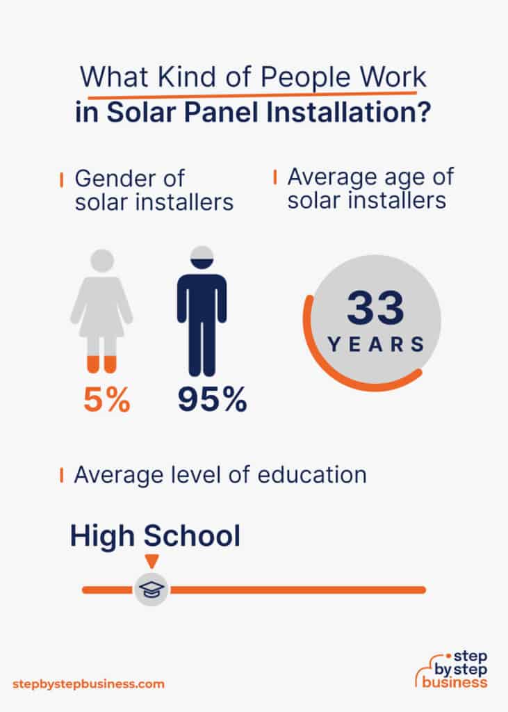 How to Start a Solar Panel Installation Business in 13 Steps