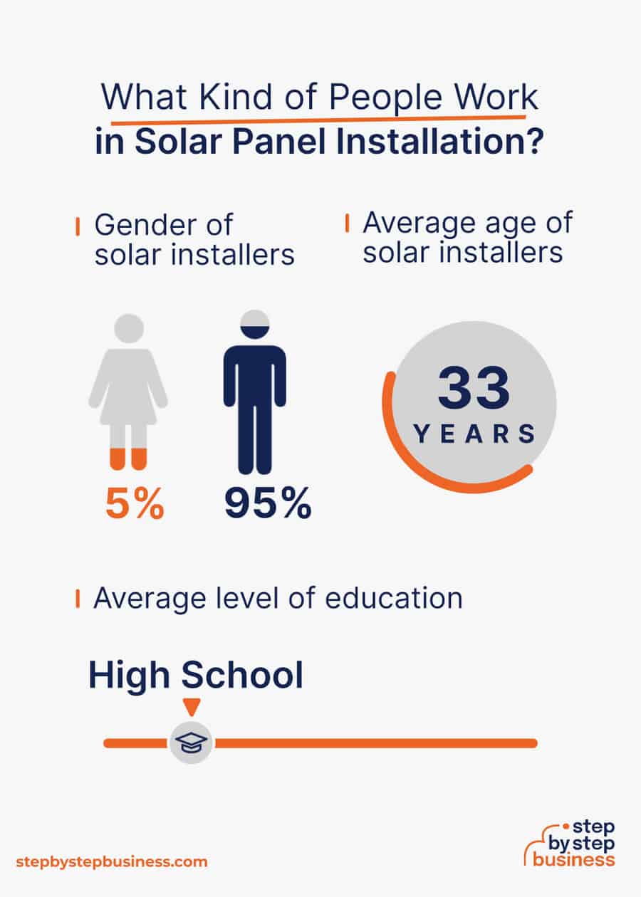 solar panel installation industry demographics