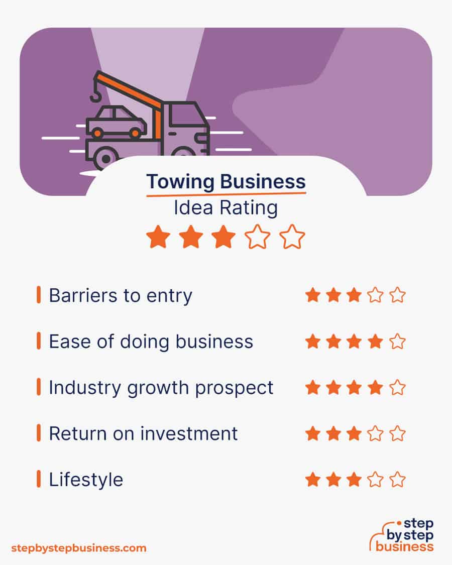 towing business idea rating