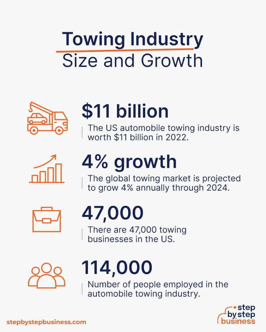 towing industry size and growth