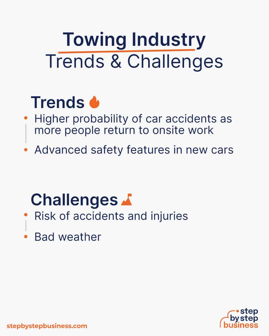 towing industry Trends and Challenges