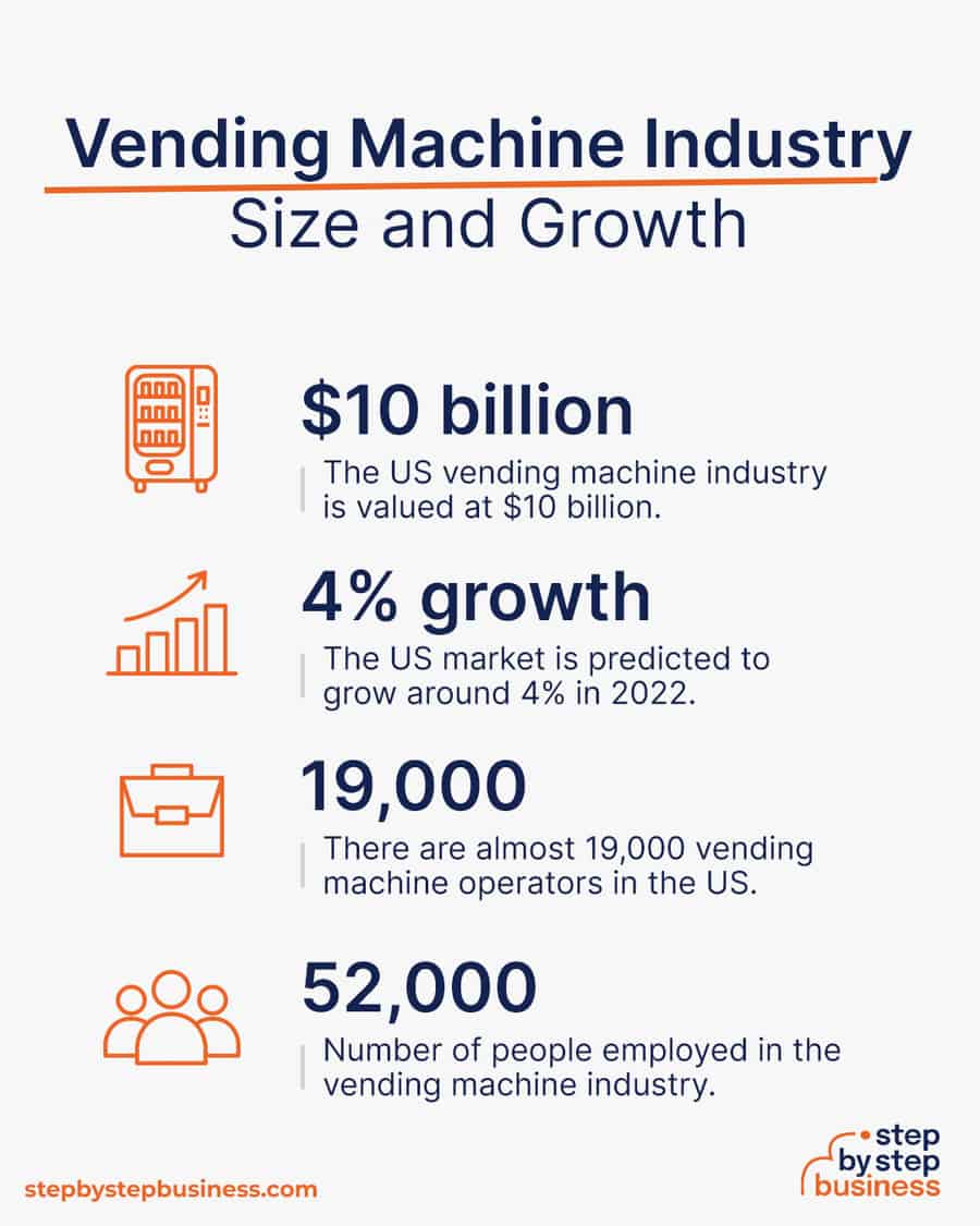 vending machine industry size and growth