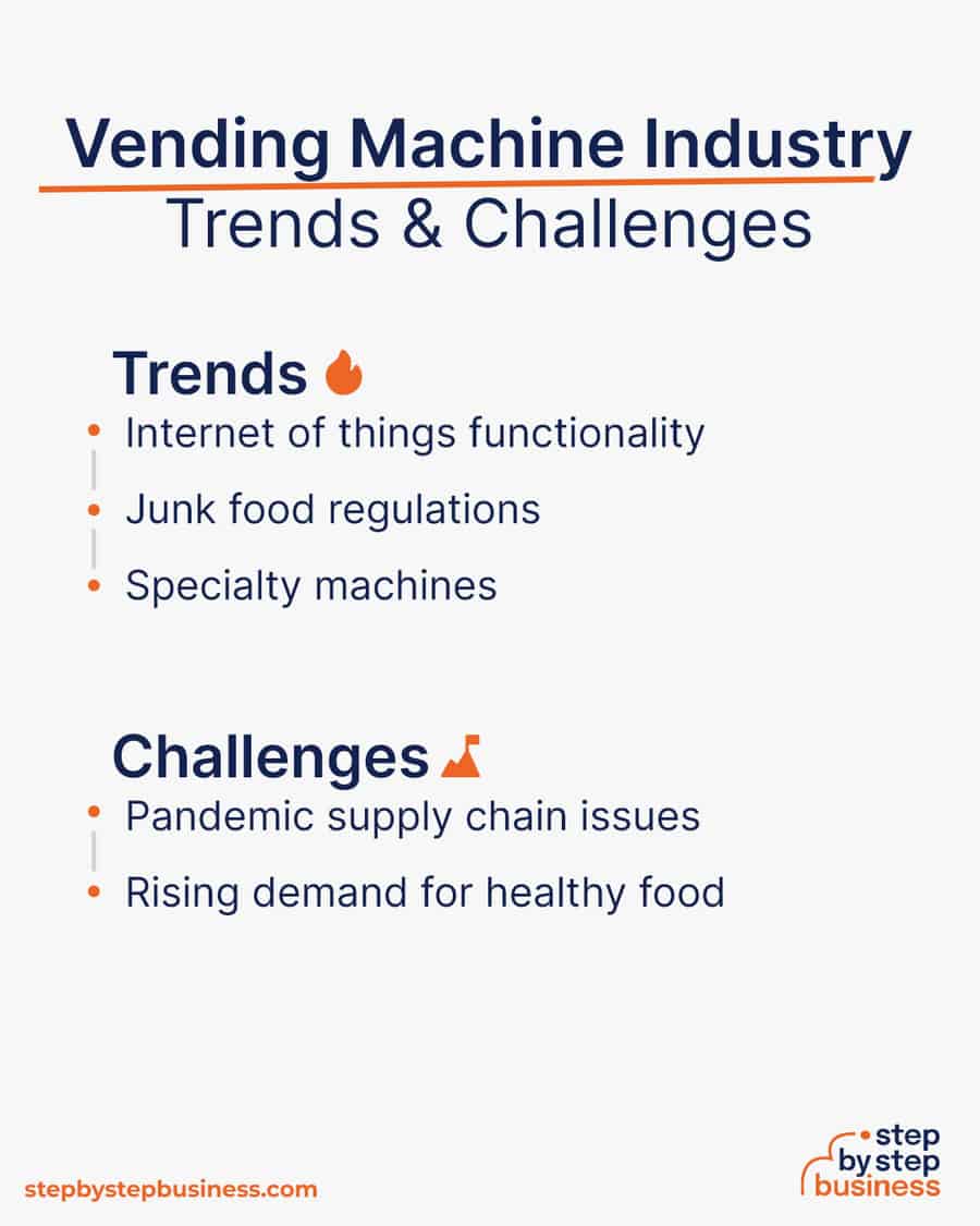 vending machine industry Trends and Challenges