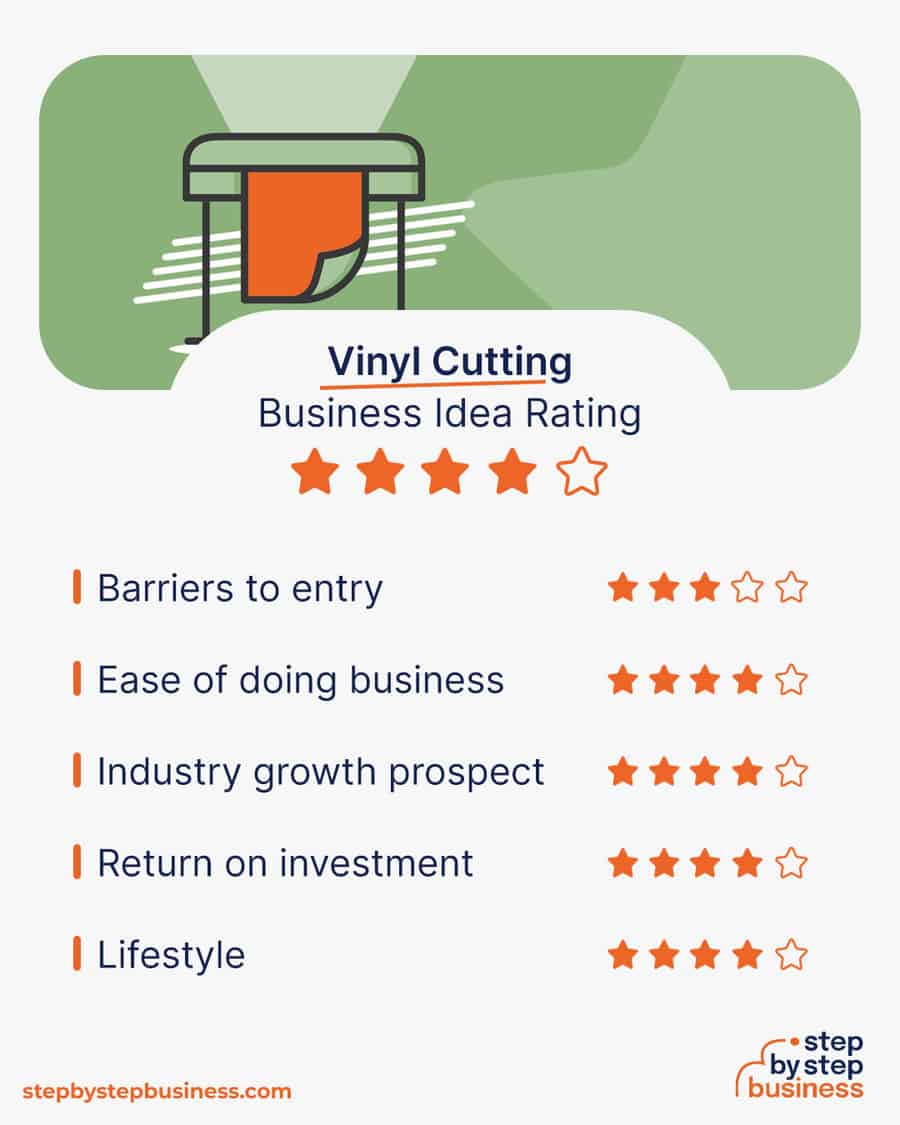 vinyl cutting business idea rating