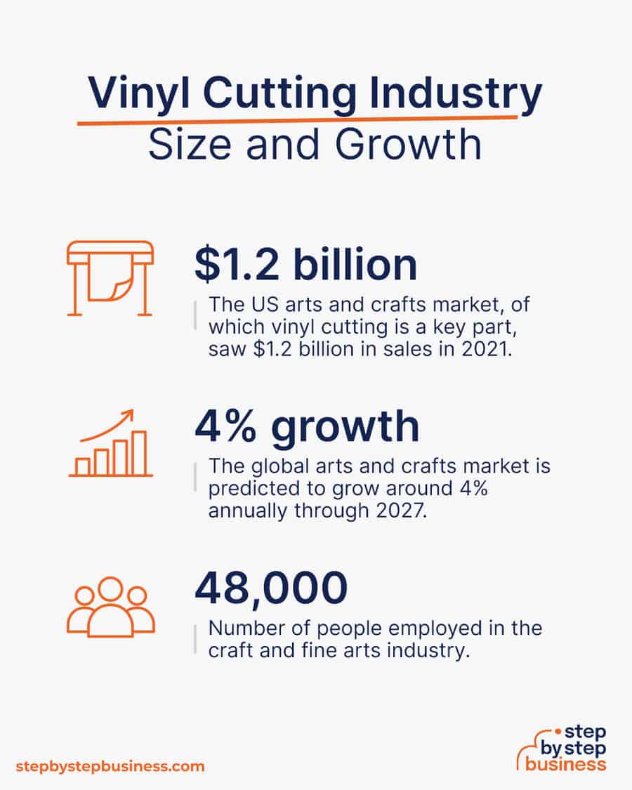 vinyl cutting industry size and growth