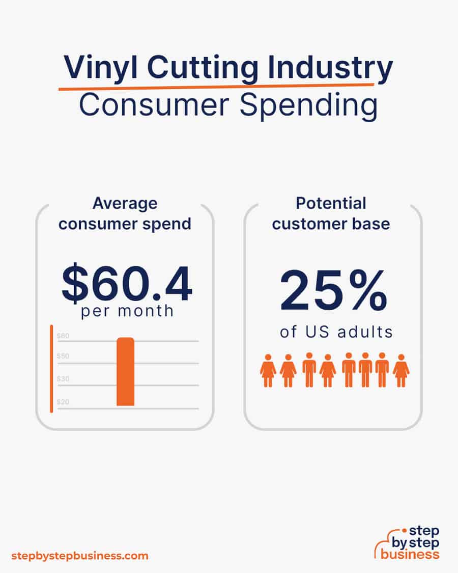 vinyl cutting business consumer spending