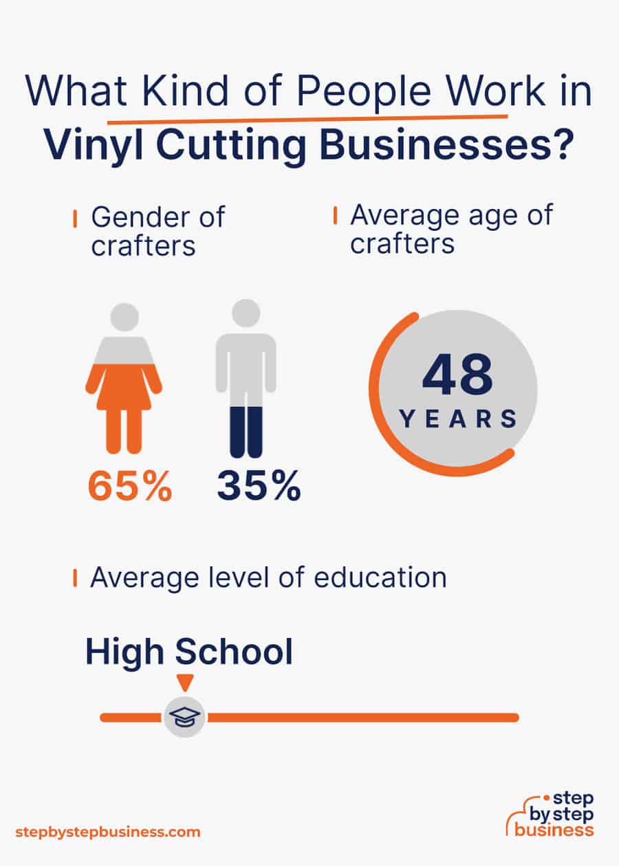 vinyl cutting industry demographics