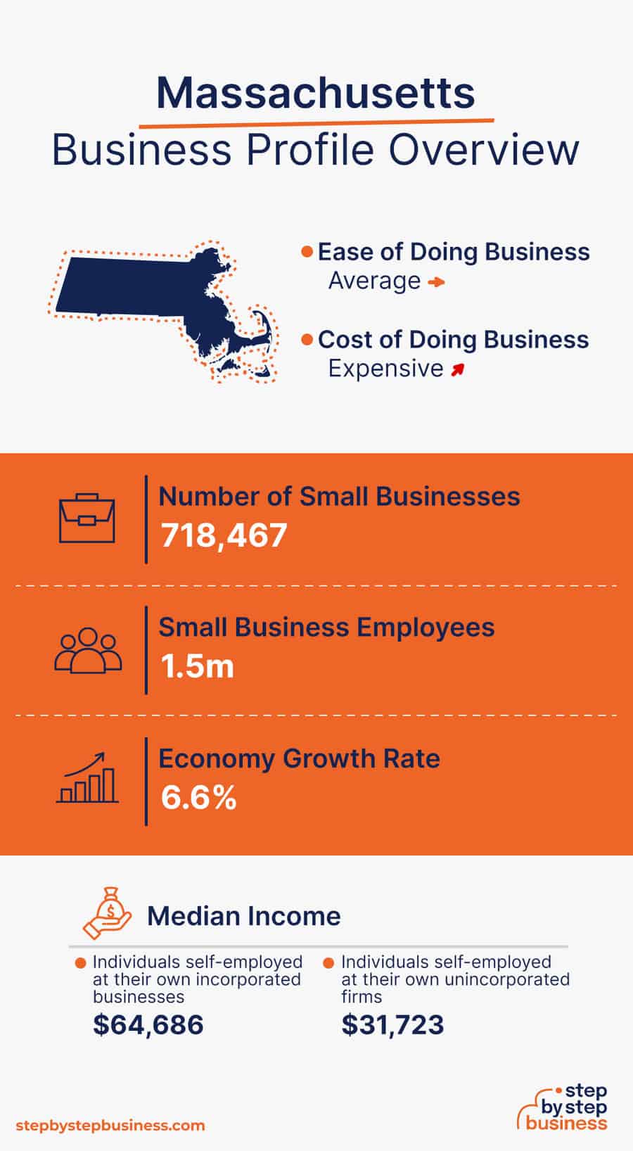 Massachusetts Business Profile Overview
