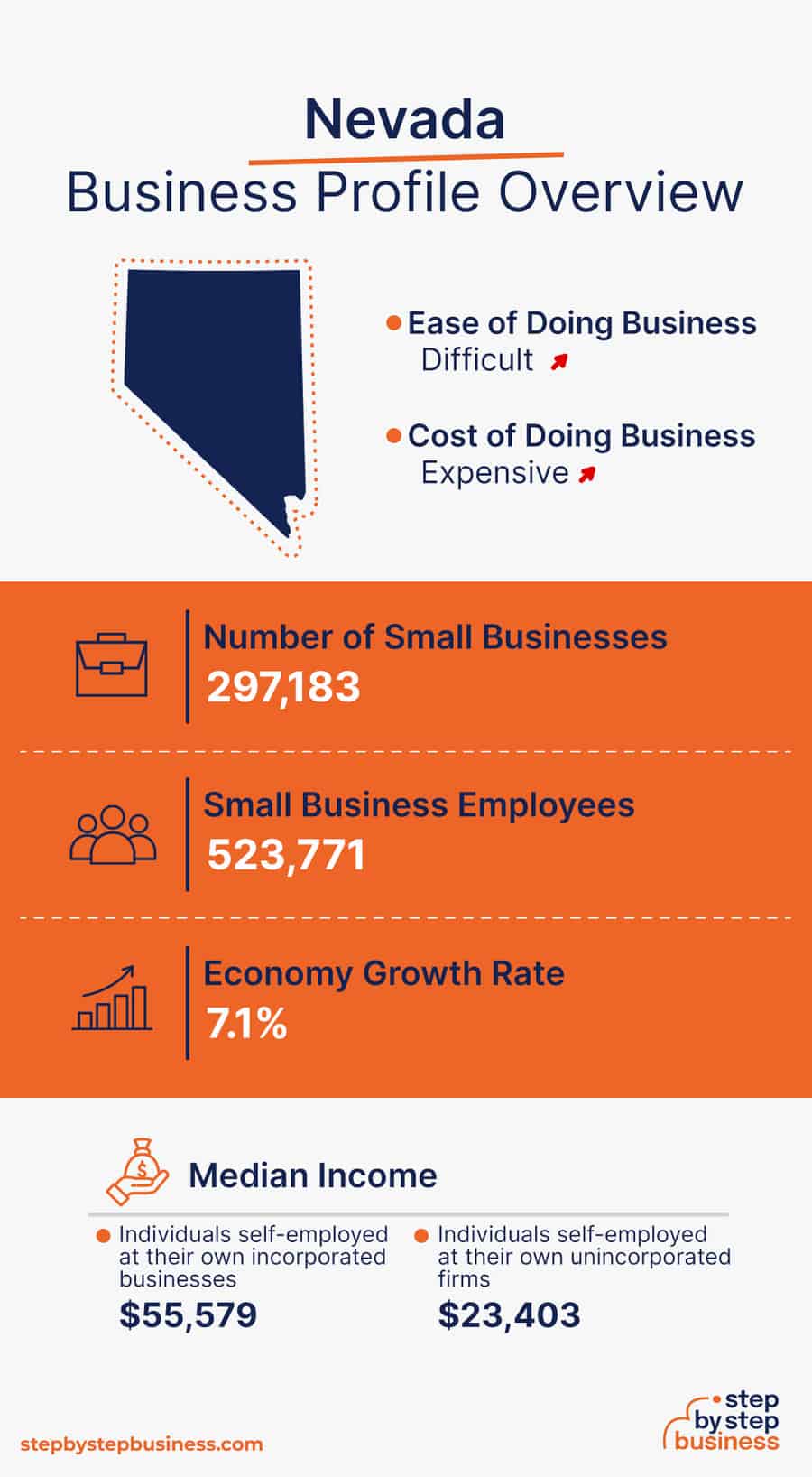Nevada Business Profile Overview