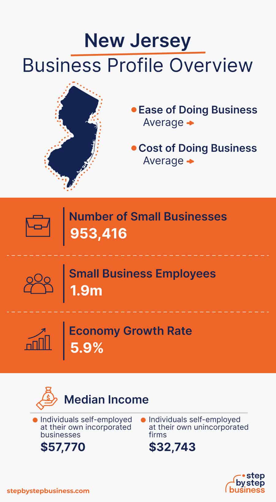 New Jersey Business Profile Overview