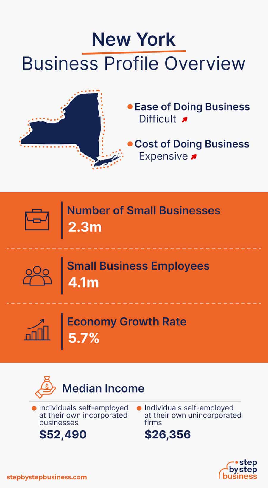 New York Business Profile Overview